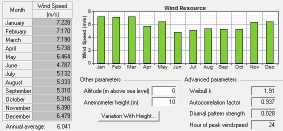 RENEWABLE RESOURCES -Wind Profile Based on data collected from (www.climate.weatheroffice.gc.