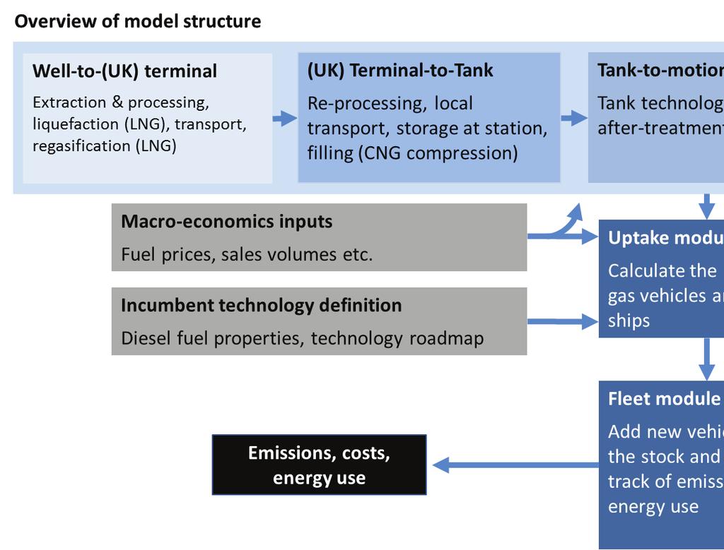 scenarios (base case, worst case and best case), involving coherent sets of assumptions that define emissions at all stages.