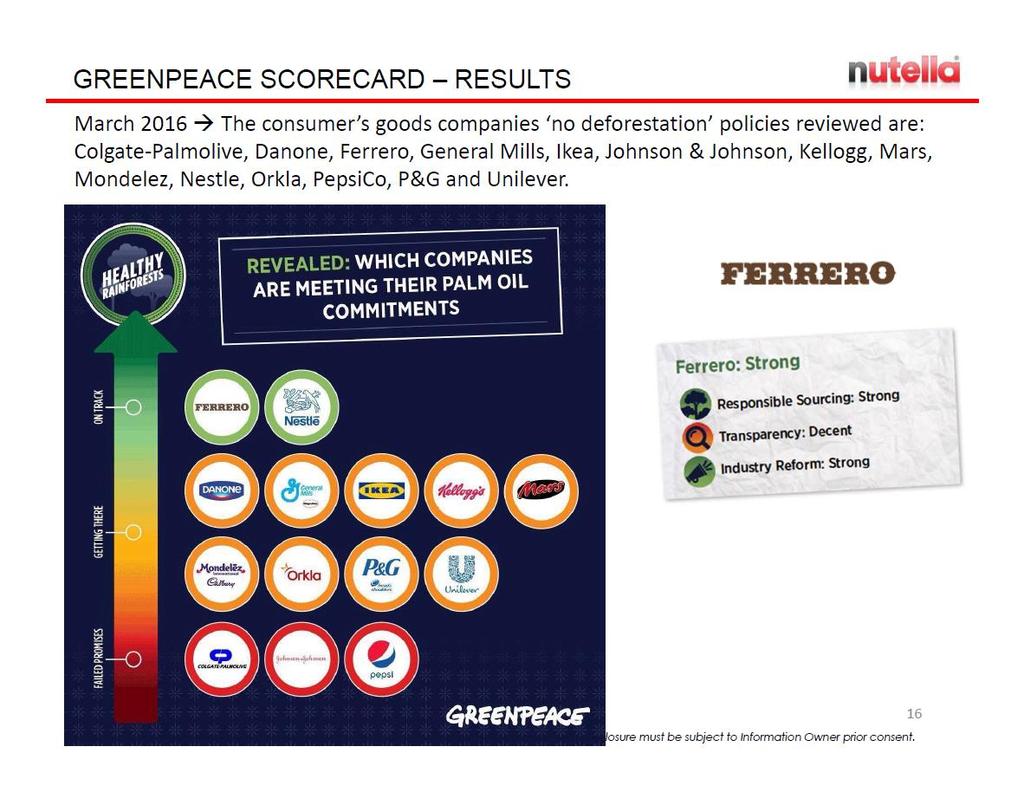2016 Greenpeace Scorecard