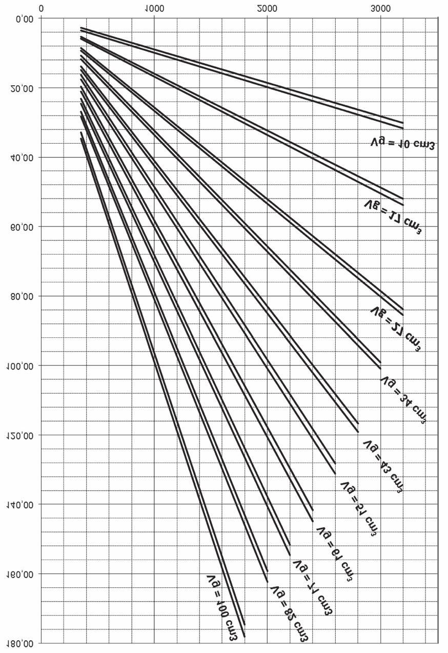Gear Pump Cataogue QHD1 QHD1 FOW ATE AND POWE CUVES Fow rate Q [/min] Above curves