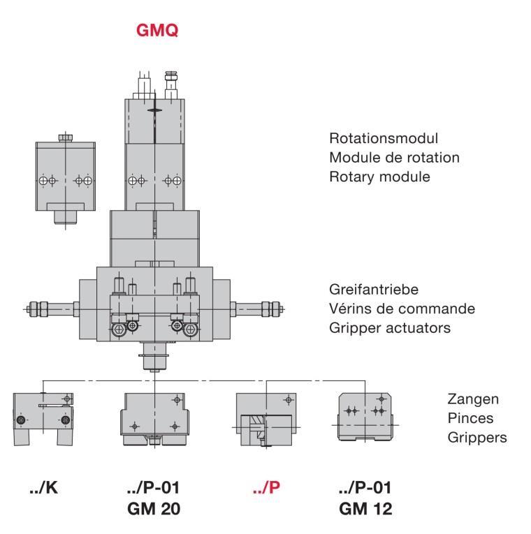 3.2.8 Adjusting the GMK 32 / GMQ 32 Afag AG achieves the following delivery conditions for the GM gripper modules.