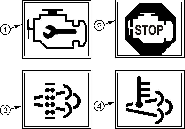 OPERATING INSTRUCTIONS 4 Normal Starting Procedure 1. Ensure the parking brake is set ON and the transmission shift lever is in neutral. 2.