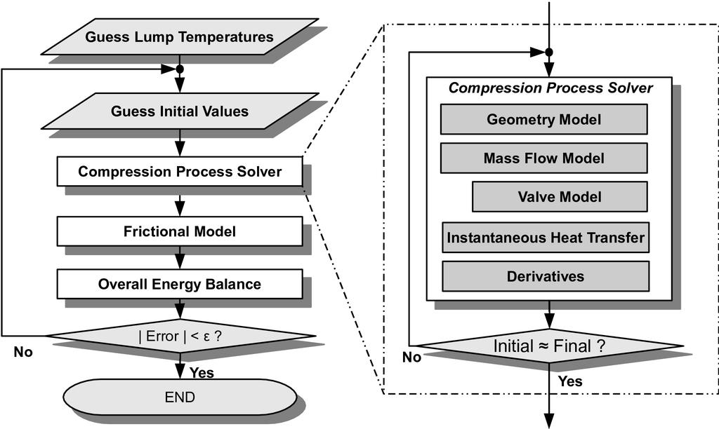 Modeling of Compressors: