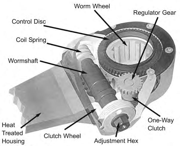 5.2.8 SLACK ADJUSTERS 5.2.8.1 HALDEX AUTOMATIC SLACK ADJUSTER The Haldex S-ABA automatic brake adjuster is a clearance sensing brake adjuster that maintains a nominal distance or clearance between lining and drum.