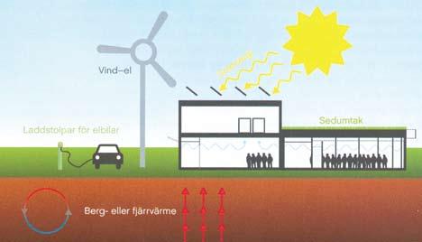 ATSAKINGAS RESTORANŲ VERSLAS Kita veikla Atsinaujinanti energija Visi Max tinklo taškai aprūpinami tik vėjo gaminama elektros energija.