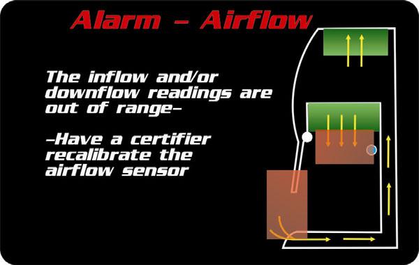 Airflow Alarm If equipped with the optional airflow sensor and the inflow