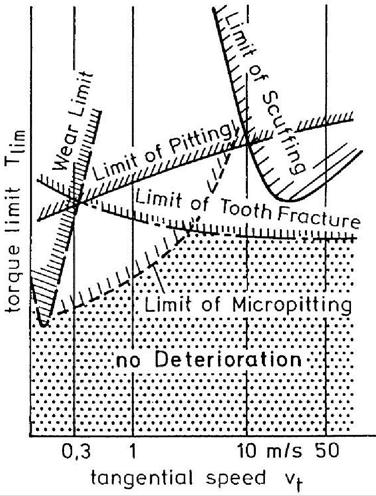 Figure 3: Micropitting gear failure of an industrial gearbox. (Source: Hochmann and Siebert. Gear Solutions, June 2012.