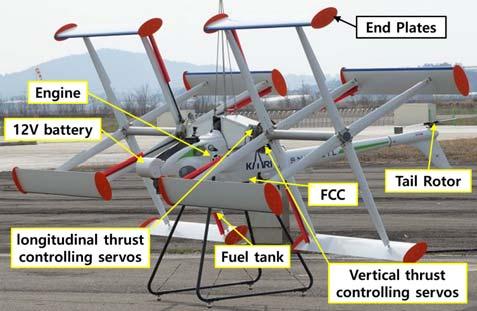 Choong Hee Lee, Seung Yong Min, Jong Won Lee, Seung Jo Kim Some of MAV-sized cyclocopters are controlled by rotating speed of the main rotor, but this is not possible in larger UAV-sized because of a