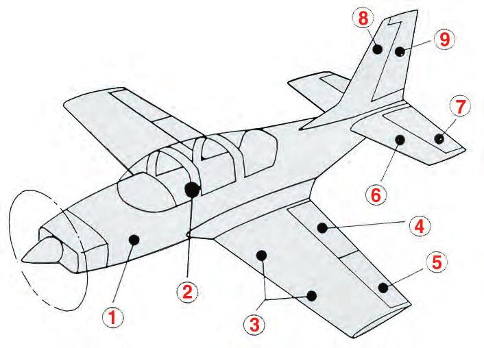 Chapter 8 - Aircraft in Motion PICTURE TEST 1. 3 = 2. 4 = 3. 8 = 4. 5 = 5. 2 = 6. 1 = 7. 7 = 8. 9 = 9. 6 = FILL IN THE BLANKS 10.