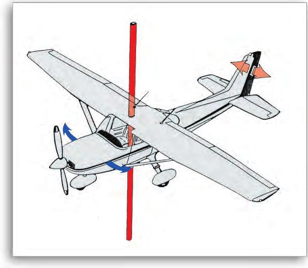 Chapter 8 - Aircraft in Motion with the vertical stabilizer.