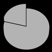 CFM Single Aisle/ Narrow Body Market Share Number and location of A/C in service