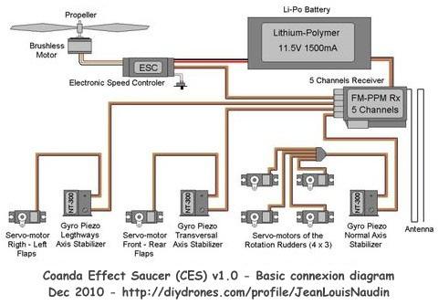 Here the electric diagram