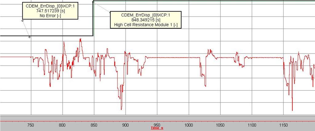 BMS APPLICATION SW CELL WEAR WARNING Measurement data showing response to failing cells in a pack.