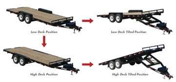 TILT (TM) Deck Raises and Lowers from 26 to 35 82 Deck Width in Low Position 102 Deck
