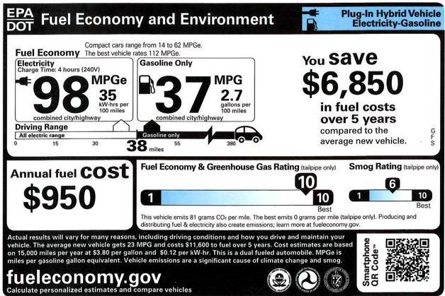 fuel savings Independent of any particular powertrain technology However, it has less of an influence on actual fuel savings But the consumer doesn t care.