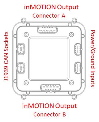 Table 5: inmotion Cell Output Harness Connector Details.