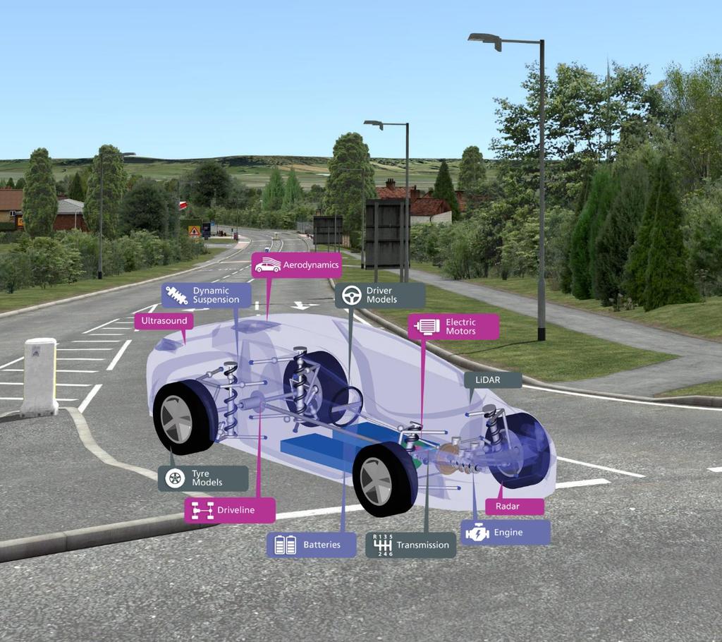Virtual testing and development Need to simulate the complete vehicle Plant and controller Must use predictive models and not just functional ones to make simulation useful from an early stage of the