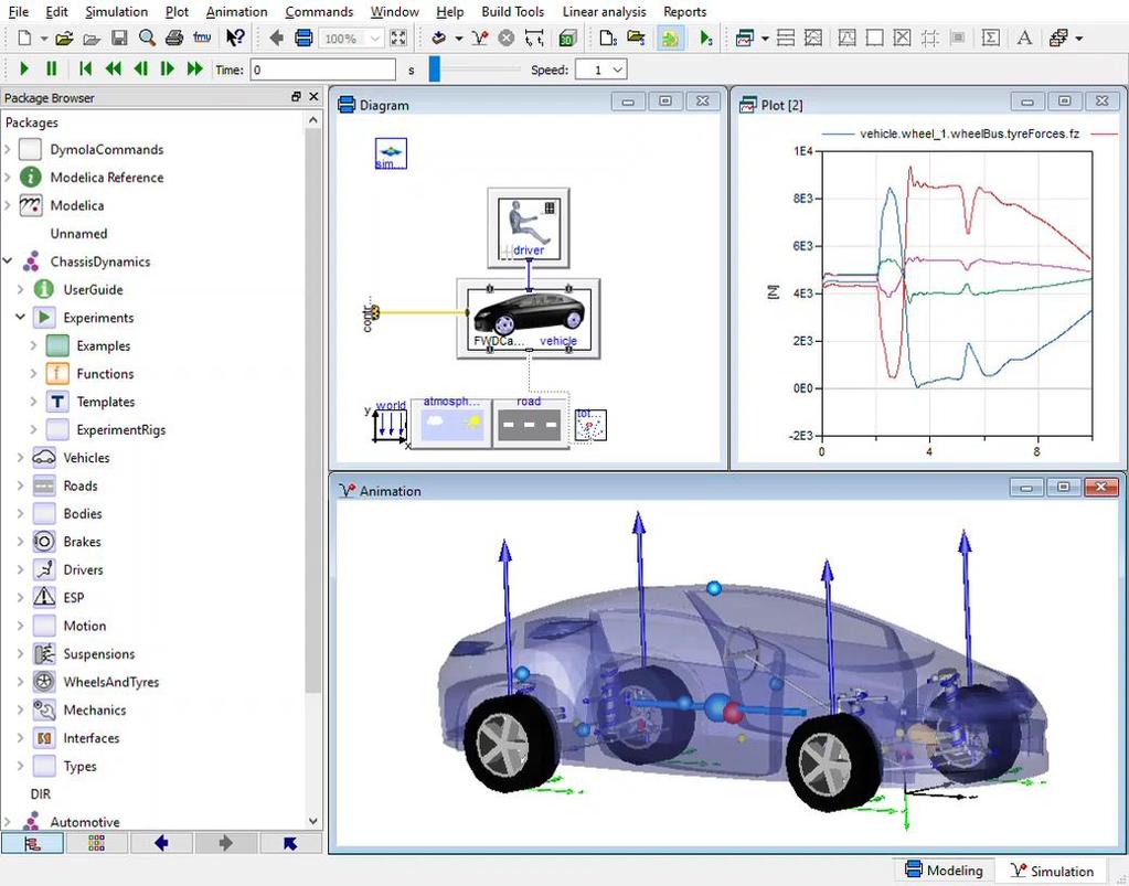 Vehicle Dynamics Simulation Full vehicle model including engine, gearbox, driveline, cooling system, suspension Visibility of every variable within the model to investigate the