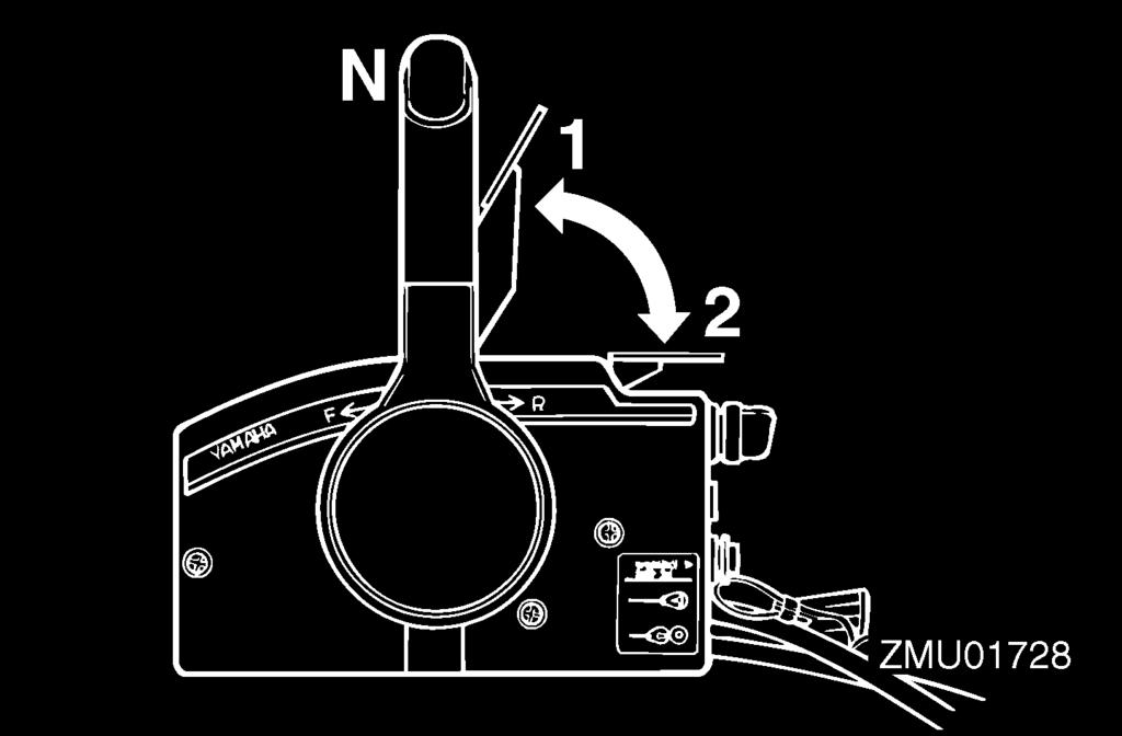 Components TIP: The neutral throttle lever will operate only when the remote control lever is in neutral.