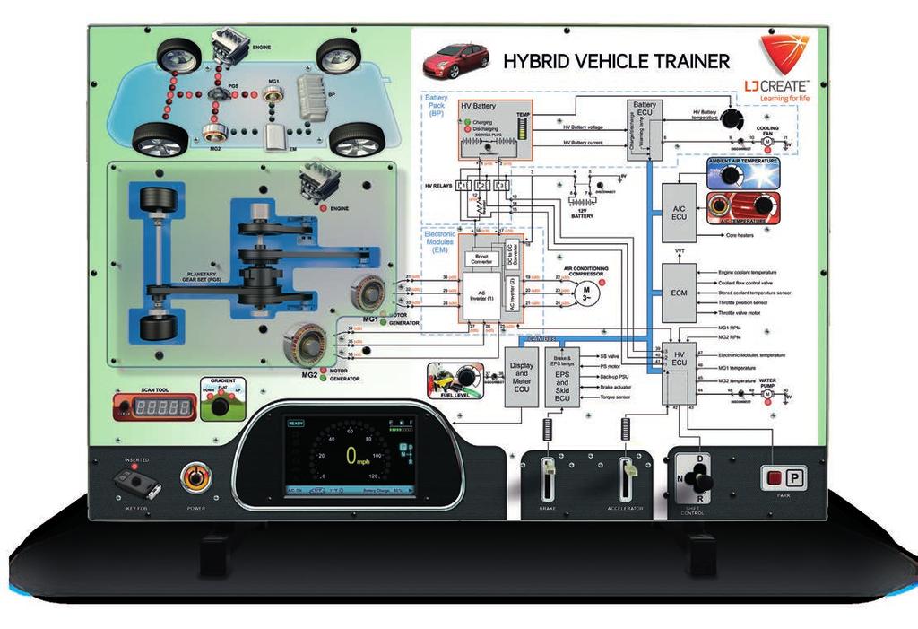 Light Vehicle Autotronics Panel Trainers Hybrid Vehicle Systems Panel Trainer (756-01) This trainer provides students and instructors with the opportunity to demonstrate, investigate and