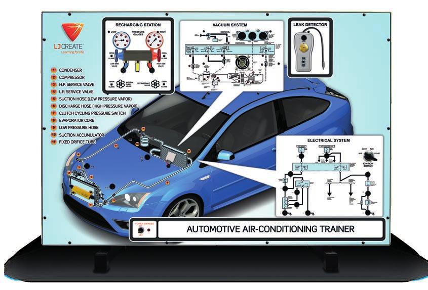 Air Conditioning Systems Panel Trainer (754-01) This trainer provides students and instructors with the opportunity to demonstrate, investigate, and