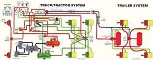 Electrical System Trainer