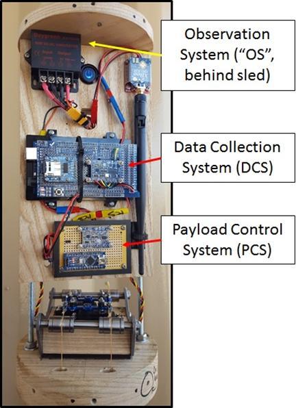 An Arduino Nano served as the system controller, which received acceleration and gyroscopic inputs from an Adafruit 9DOF sensor at a sampling rate of > 200 Hz while actuating the servos accordingly.