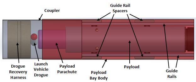 Figure 5: Payload Bay