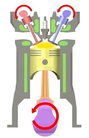 2 Spaľovacie motory Spaľovací motor je tepelný stroj ktorý premieňa tepelnú energiu na mechanickú. Táto tepelná energia je získaná spaľovaním kvapalných alebo plynných palív.