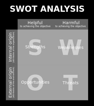 Figure 8: Structure of SWOT analysis (SWOT, 2007) 3.