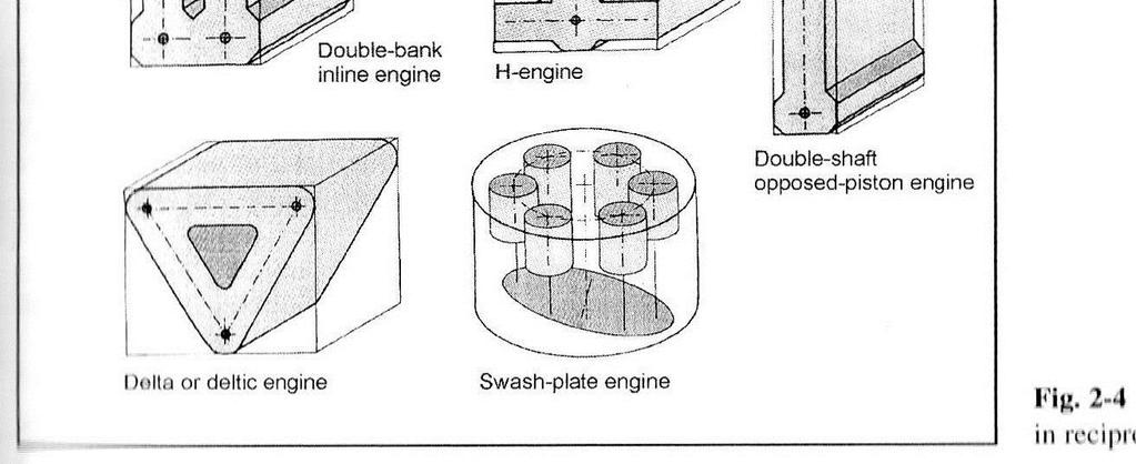 radial engines Double-bank