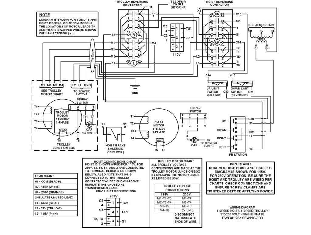 WIRING DIAGRAMS The following are standard wiring diagrams. Units that have special electrical features will have different diagrams. Specific diagrams are included with each hoist.