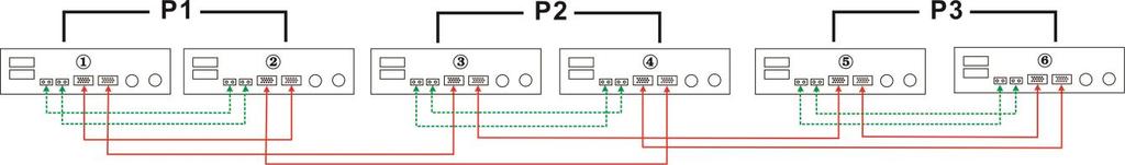 5-2. Support 3-phase equipment Two inverters in each phase: Power Connection
