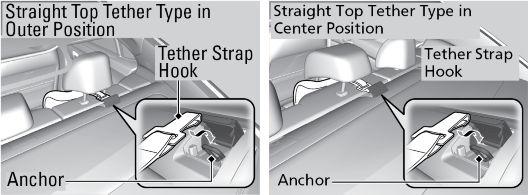 SAFETY INFORMATION 4. Tighten the tether strap as instructed by the child seat manufacturer. 5.