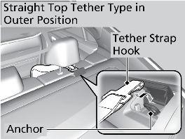 For the center position: Raise the center head restraint to its highest position, then route the tether strap between the head restraint legs. 3. Secure the tether strap hook onto the anchor.