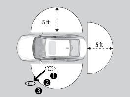 Walk Away Auto Lock When you walk away from the vehicle while carrying the remote transmitter, the doors and trunk can automatically lock if the following conditions are met: The remote transmitter