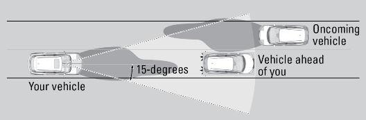 VEHICLE CONTROLS system changes between low and high beams depending on the light source ahead of you. If a vehicle is detected ahead of you, the headlights stay in low beams.