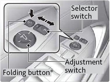 VEHICLE CONTROLS VEHICLE CONTROLS Power Door Mirrors Adjust the power door mirrors when the vehicle is on. L/R selector switch: Select the left or right mirror.