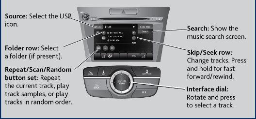 Pandora *13 Play and operate Pandora from your phone through the vehicle s audio system. Visit www.acura.com/handsfreelink to check phone compatibility. Standard data rates apply.