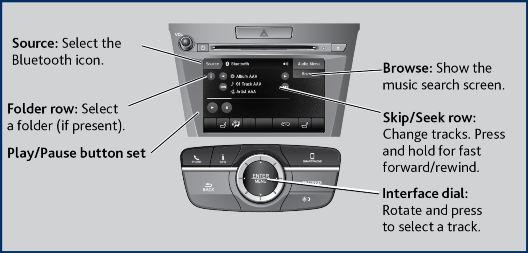 Bluetooth Audio Play streaming or stored audio from your compatible phone when it is paired to Bluetooth HandsFreeLink (see Pairing a Phone). Visit handsfreelink.com (US) or handsfreelink.
