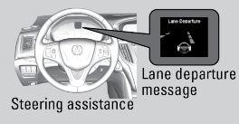 DRIVING DRIVING Lane Keeping Assist System (LKAS) Provides steering input to help keep the vehicle in the middle of a detected lane and provides audible and visual alerts if the vehicle is detected