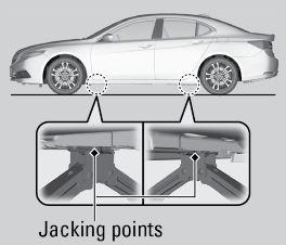 HANDLING THE UNEXPECTED Setting Up the Jack 1. Place the jack under the jacking point closest to the tire to be changed. Use the jack provided in your vehicle.
