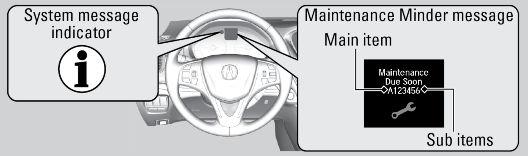 MAINTENANCE MAINTENANCE Maintenance Minder TM When maintenance is due, the system message indicator comes on and a message appears on the display every time you turn the vehicle on.