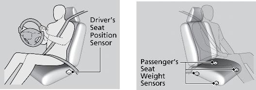SAFETY INFORMATION SRS (Supplemental Restraint System) indicates that the airbags are designed to supplement seat belts, not replace them. Seat belts are the occupant's primary restraint system.