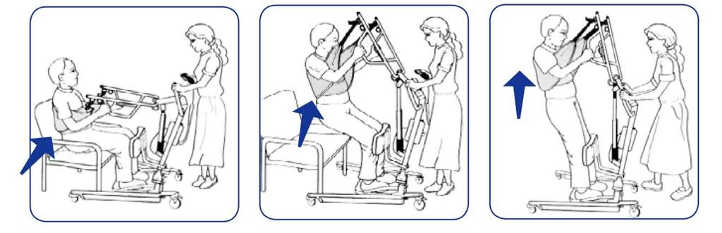 LIFT AND TRANSFER FROM WHEELCHAIR Fit sling as described in "Fitting Bestcare Stand Assist Sling". Push lift towards patient. Open the base of the lift to go around the chair.
