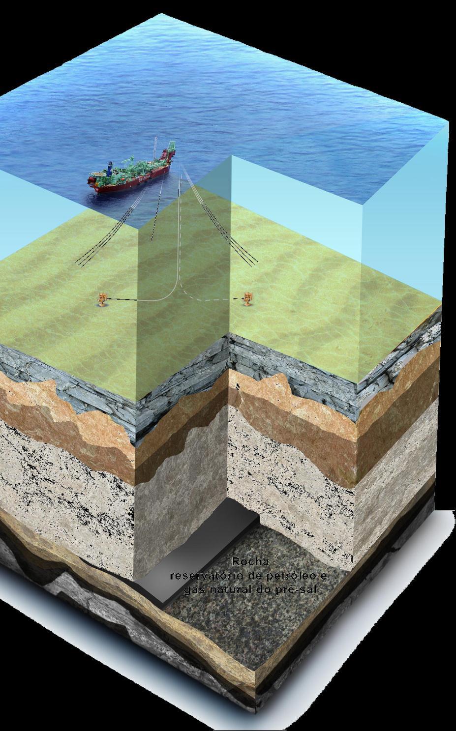 Pre-salt layer oil drilling challenge Ocean deep: 2.