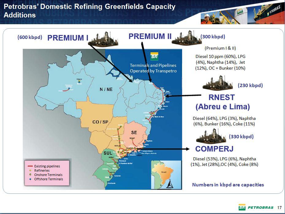 Petrobras strategic plan Source: Petrobras