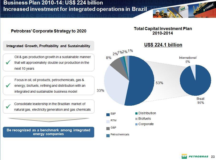 Petrobras strategic plan Source: Petrobras