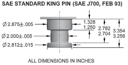 If the trailer kingpin plate is not fully reinforced, distortion can result causing: Non-uniform loading Variation in kingpin length Cutting and galling of the fifth wheel or kingpin plate If the