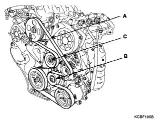 Fig. 226: Locating Drive Belt, Idler And Tensioner NOTE: In removing the drive belt, fix a tool in the auto tensioner pulley bolt and turn the bolt counter clockwise. 5.
